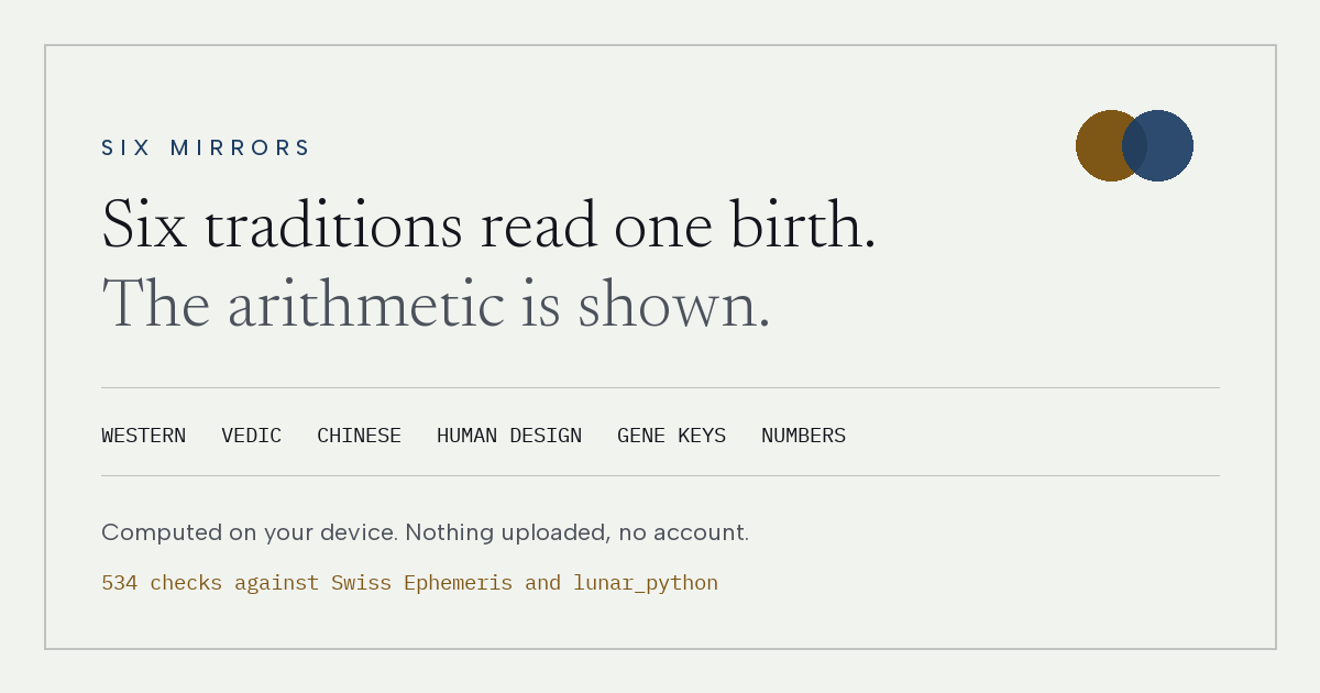 I built a free birth chart tool that reads one birth six different ways (western, Indian, Chinese, e